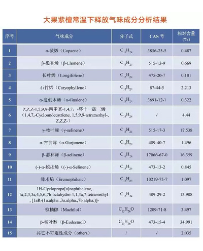 双洋红木 双洋红木